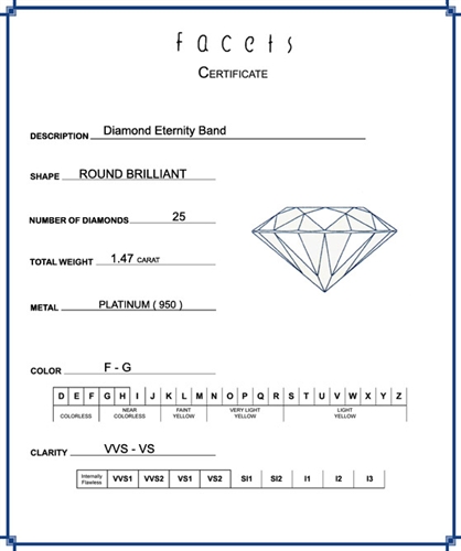 Platinum Channel-Set Eternity Band, 25 Round Brilliant Diamonds, 1.47ct. tw.
